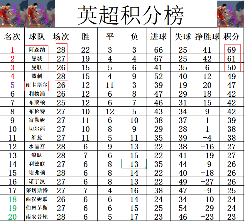 FB体育官方网站-水晶宫客场突破排名，欧联席位有望