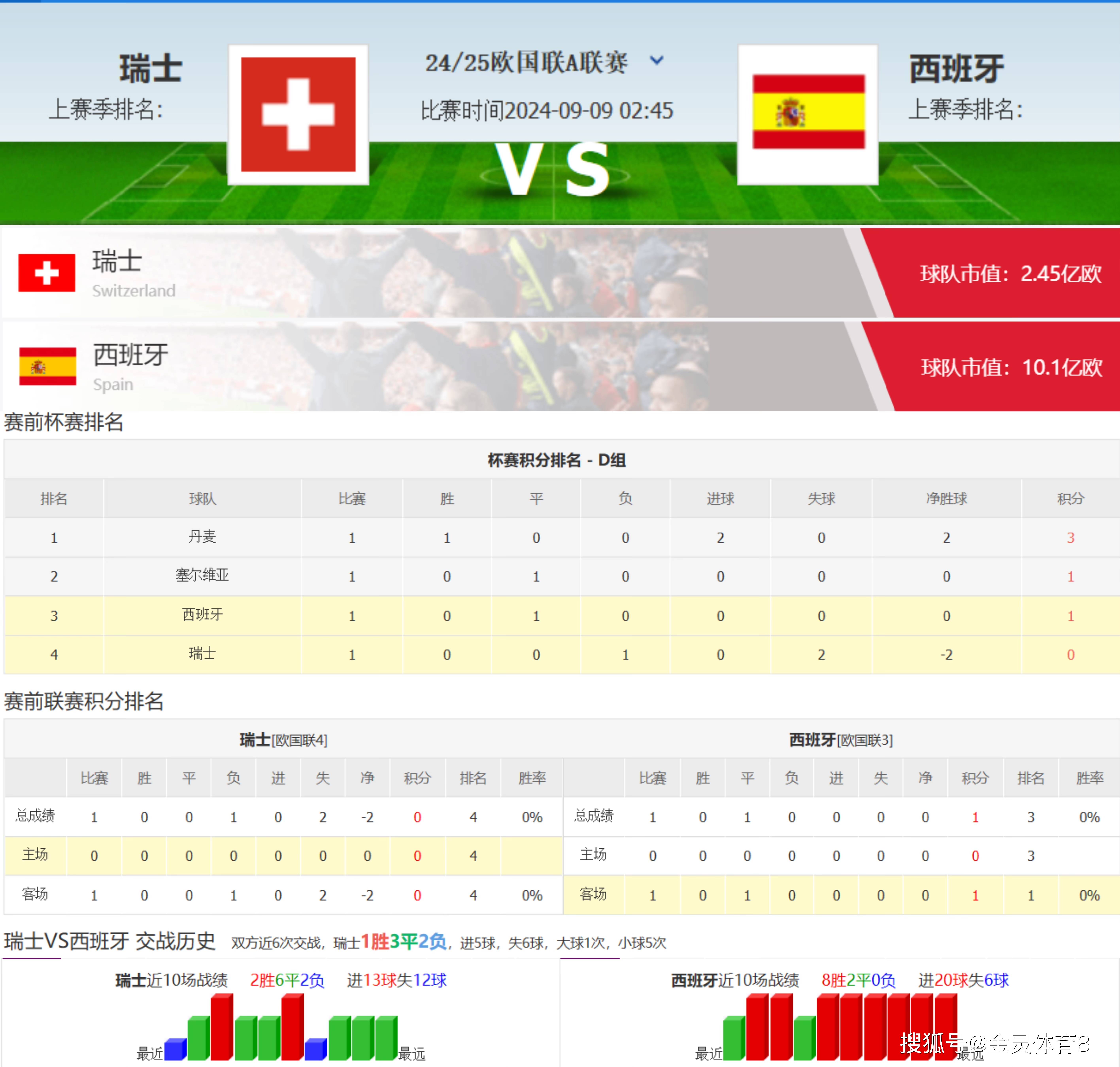 欧国联小组出线，德国顽强扳平比分晋级下一轮