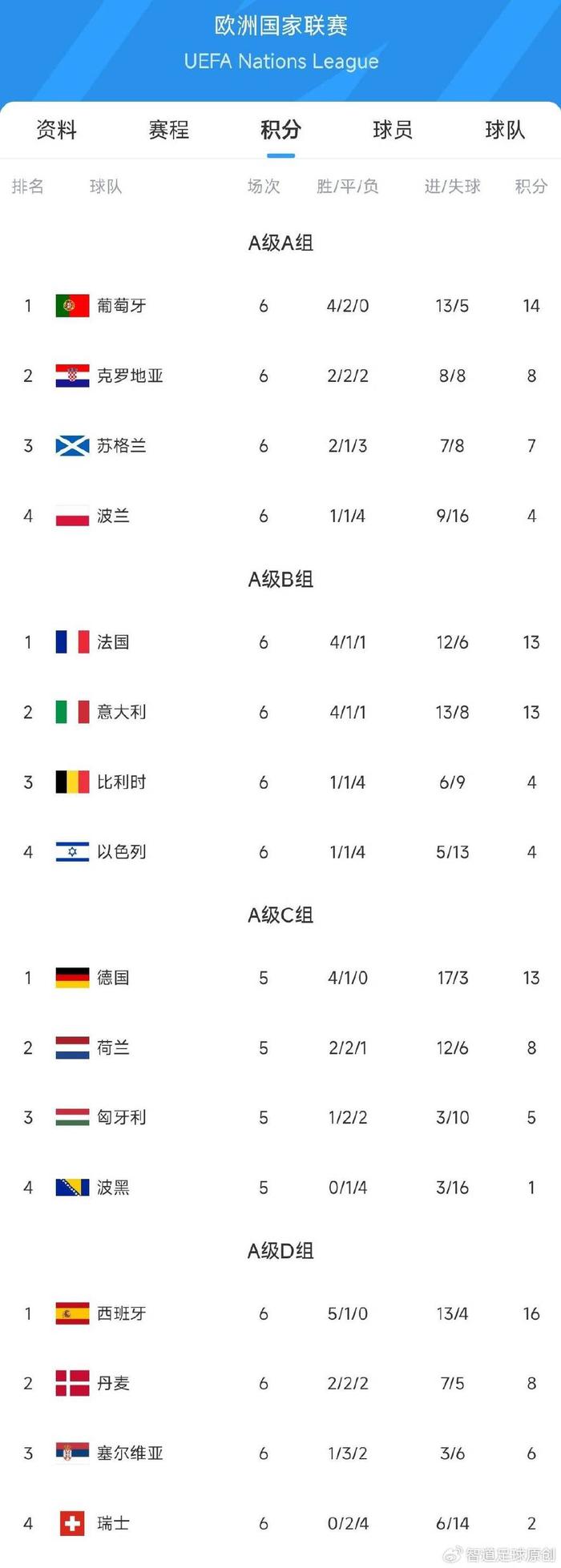 FB体育平台-欧国联结果：奥地利逼平克罗地亚