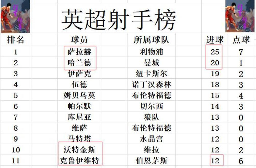 FB体育官网-利物浦擒下关键胜利，领先优势进一步扩大