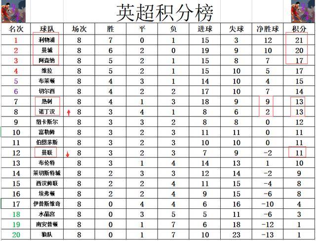 FB体育官方网站-利物浦客场取胜，积分榜位列第二