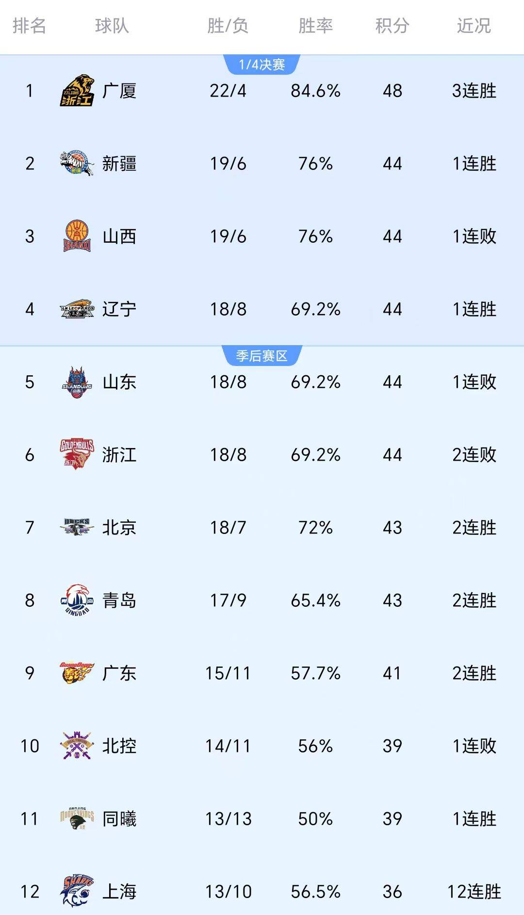 FB体育官方网站-辽宁宏运遭逢连败，中超状态欠佳