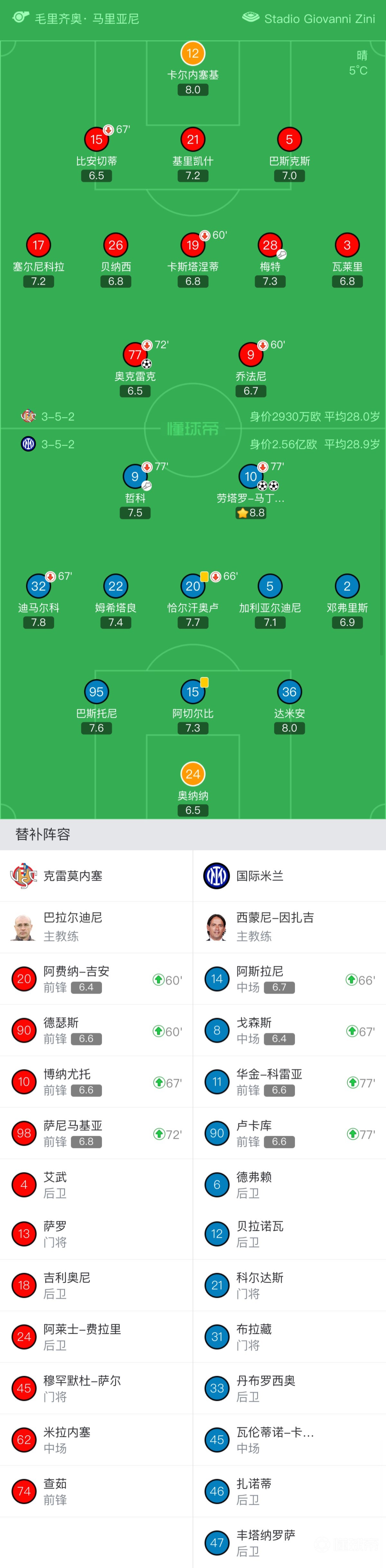 FB体育官方网站-克雷莫内斯防线坚固，为对手造成严密封堵