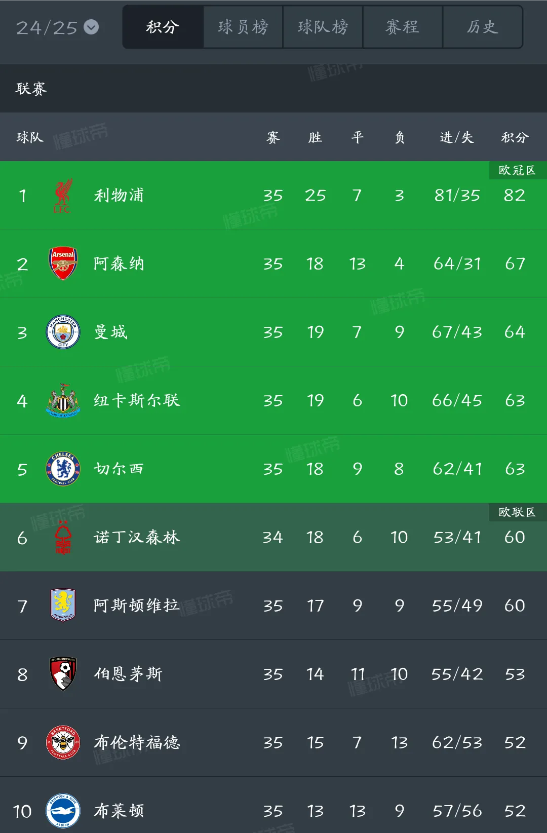 FB体育官网-欧冠比赛决赛正值白热化，进球纪录被刷新